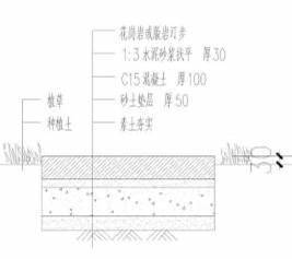 大型地产公司园林景观细节品质研究（细部处理及效果）-大型地产公司园林景观细节品质研究-草坪节点图