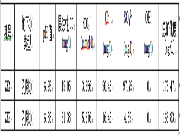 上下水施工方案资料下载-杭州市景观桥工程施工方案
