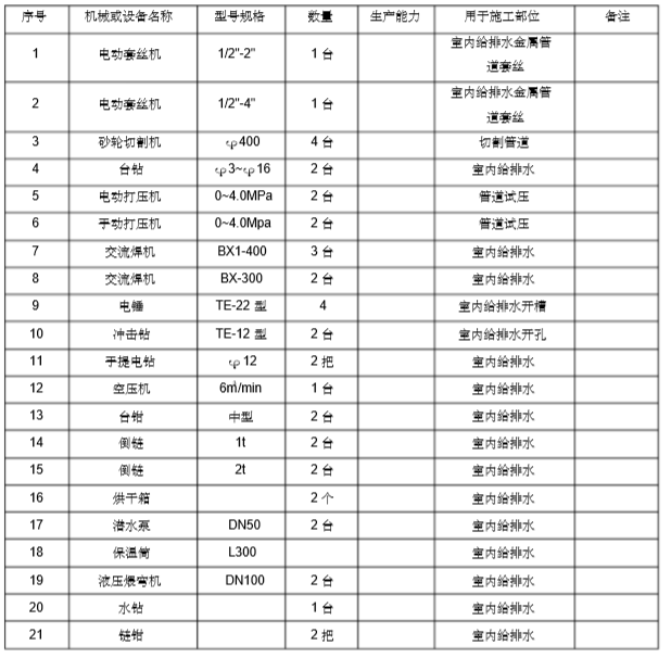 [武汉]杨春湖畔杨春湖畔二期三标段室内给排水施工方案_1