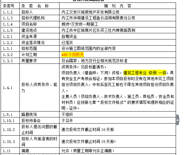 [内江]朗诗•汉安府建设项目施工招标文件（共51页）-投标人须知前附表