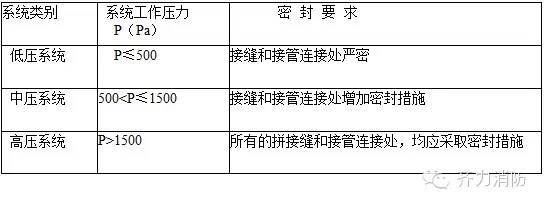 消防通风工程系统调试_4