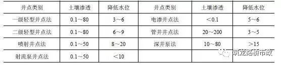 桥梁扩大基础的施工工序，该知道都列在这里了。_53