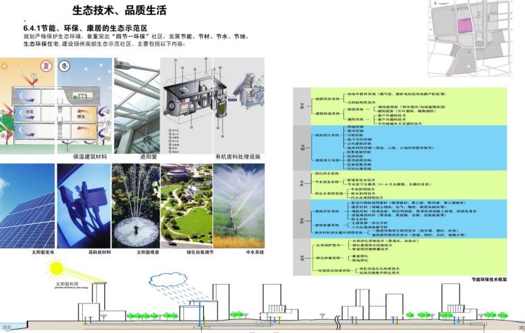 [江苏]某经济技术开发区扬子津古镇片区概念规划及重点地块城市设计PDF（78页）-生态设计