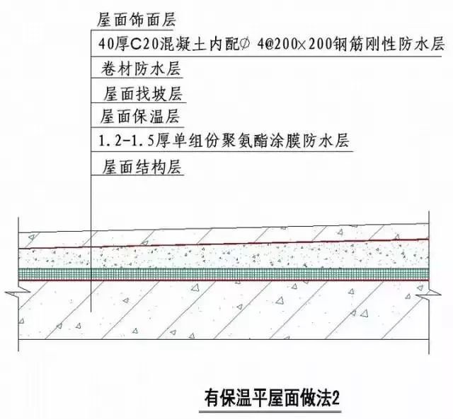 施工节点”怎么做（干货）_37