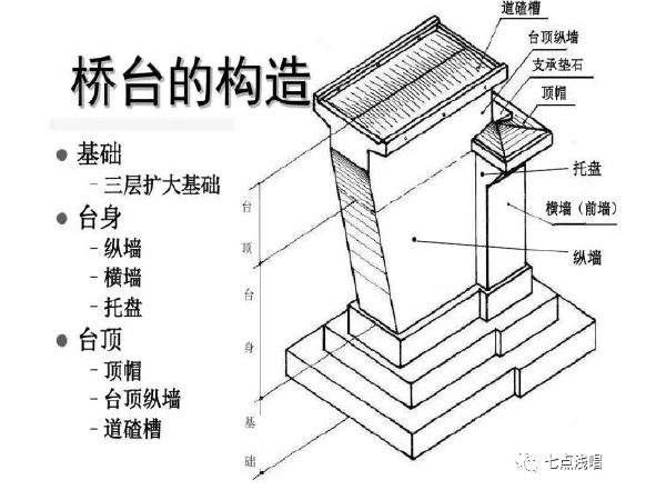 重力式桥台布置构造图资料下载-桥台总体介绍