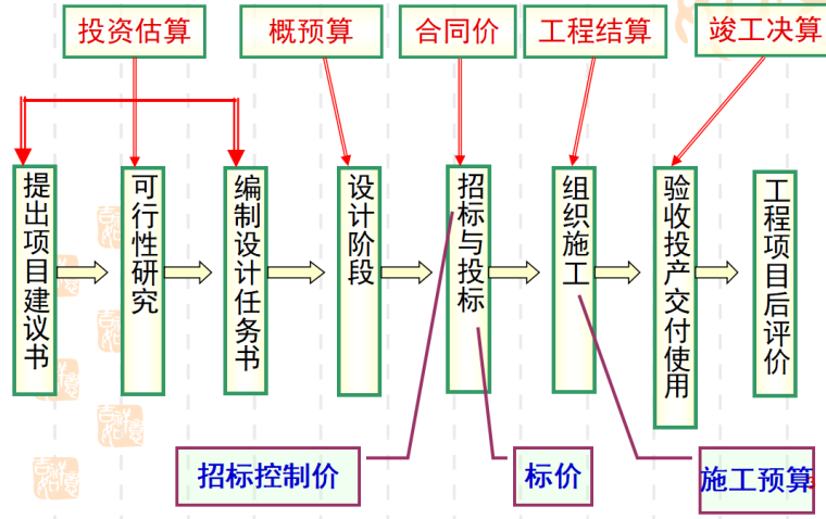 山东省建筑工程消耗量交底资料下载-山东建筑工程消耗量定额应用指南(工程量计算的审查-定额应用)