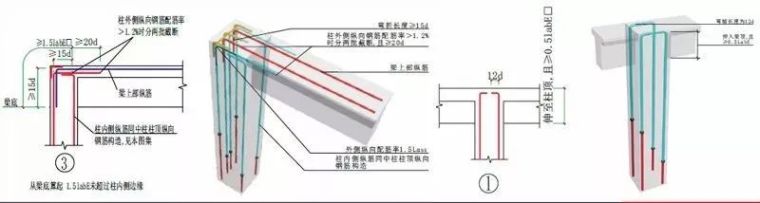 如何做好冬季施工安全生产？_2