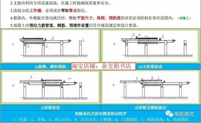 移动模架法施工桥梁_4