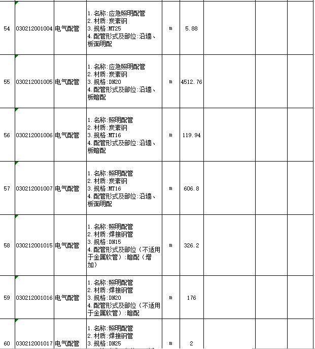 建设工程电气工程量清单表格（动力、照明和防雷接地）-二、照明部分