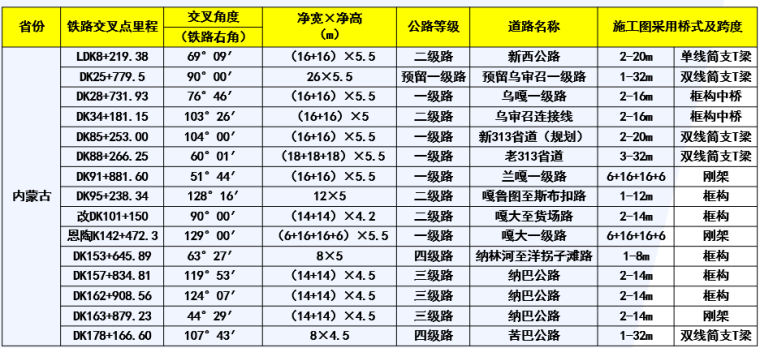 新建铁路工程总体施工技术交底讲义总结_2