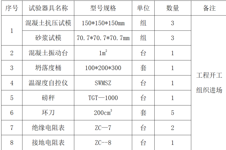 河堤坝施工组织设计word版（共27页）_2