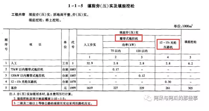 公路工程路基造价20问_11