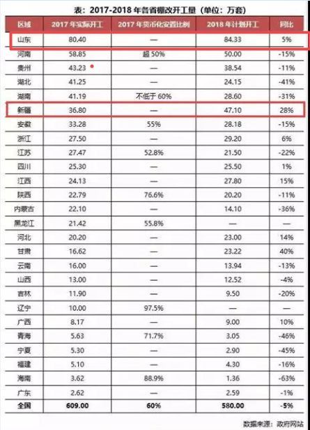 调查了全国35个城市，终于发现了棚改的真相_4