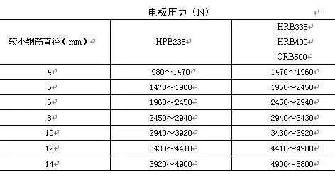 钢筋加工与连接 施工禁忌、预防措施_15