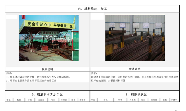 知名地产安全文明统一标准-72页-材料堆放