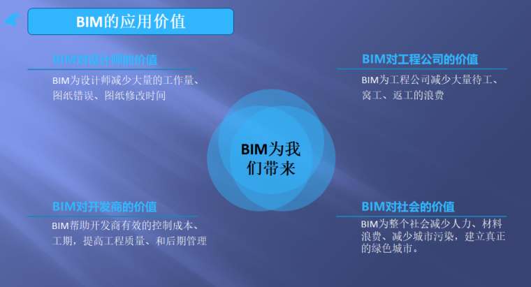 [内蒙古]办公建筑BIM技术应用（高速公路指挥中心）_5