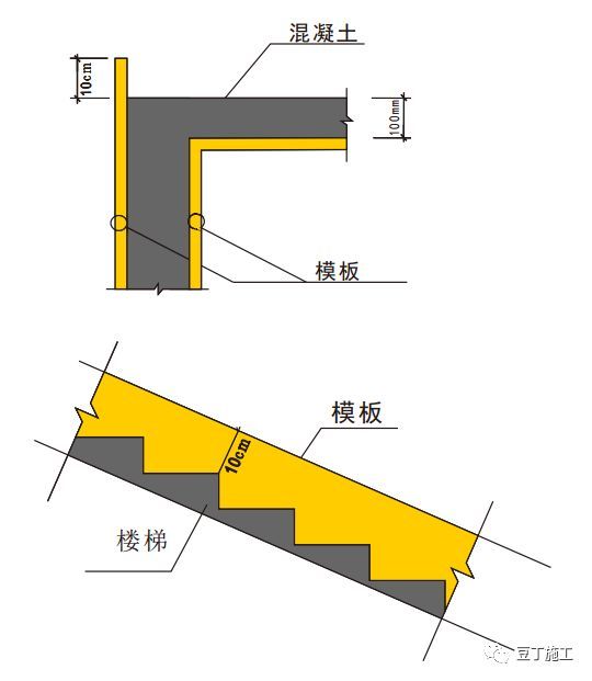 15个施工现场安全文明施工常用新措施，看完提高你的现场管理水平_50