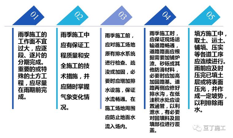 回填土施工其实并不难，有多少人按规范做了~_20