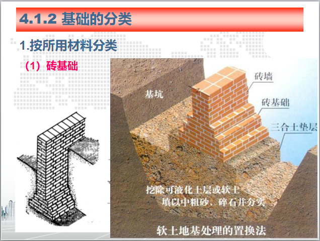 基础与地下室构造基础知识教程-基础的分类