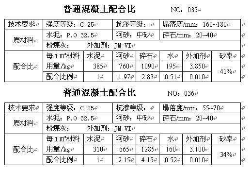 混凝土配合比手册，砼行标配_18