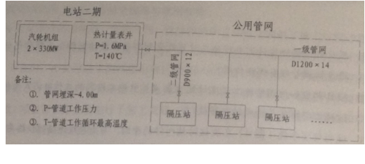 2016年一级建造师《机电工程管理与实务》案例真题解析-6666666666666