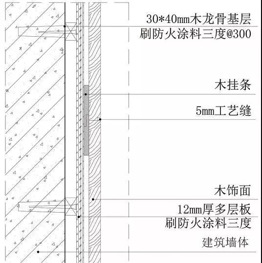 地面、吊顶、墙面工程三维节点做法施工工艺详解_47