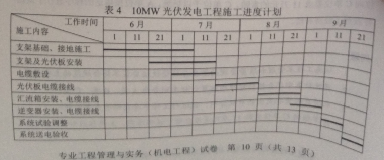 2016年一级建造师《机电工程管理与实务》案例真题解析-案例四