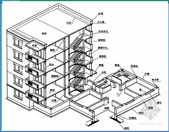 [河南]房地产建筑施工图课件-建筑细部图