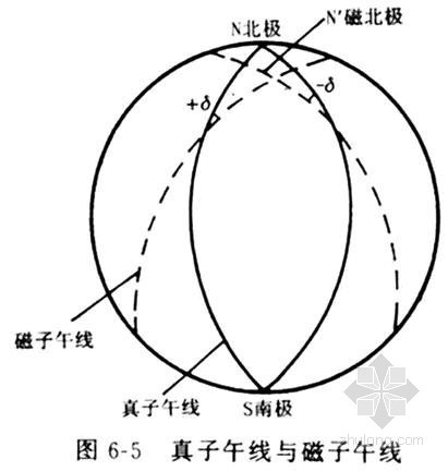 坐标反算表资料下载-[PPT] 工程控制测量课件（图文并茂）