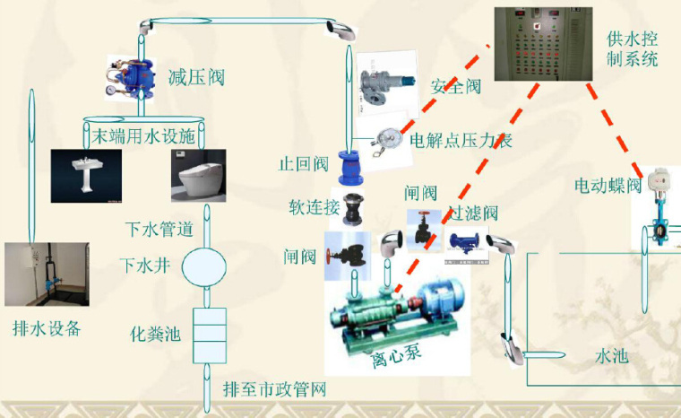 物业管理前期资料下载-108页工程项目物业管理前期介入工作指引