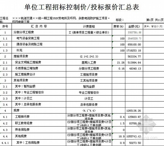 地铁控制价资料下载-[湖南]2012年35KV变电所及环网、杂散电流防护工程预算