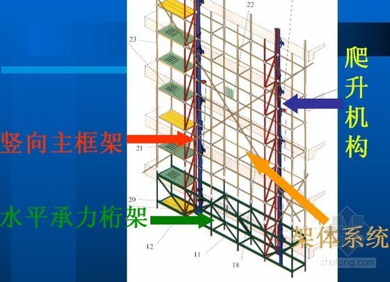 建筑施工工具式脚手架安全技术规范讲义（76页 图文结合）-挑梁式爬架