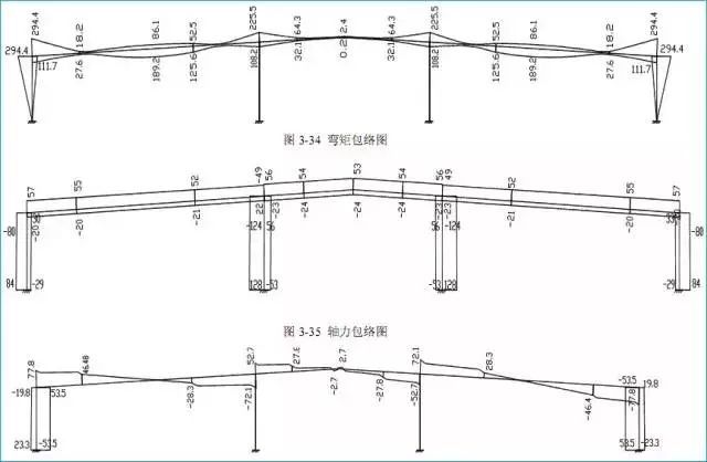 [钢结构·技术]某门式刚架结构设计实例_10