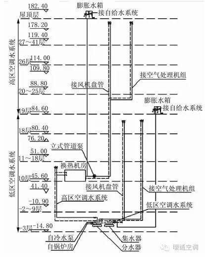 案例分享：宝莲国际暖通空调设计_3