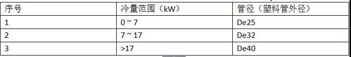 风机盘管组成、设计、安装及故障排除，抓紧收藏！