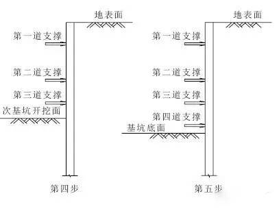 地铁车站施工方法汇总_3