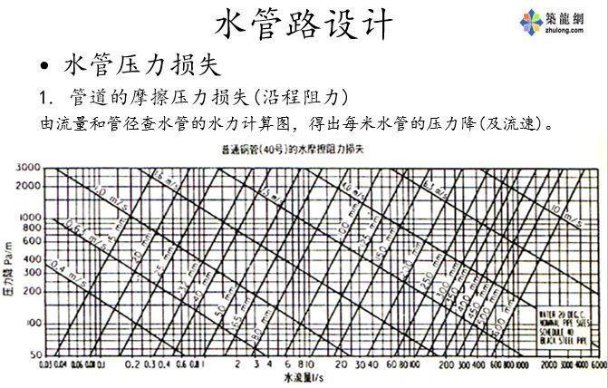 空调水系统设计_19