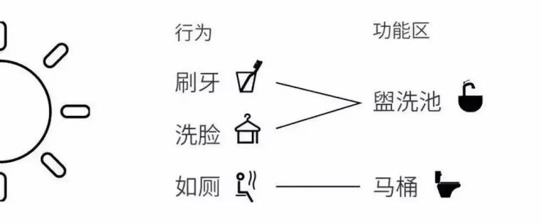 老房卫生间防水资料下载-4㎡卫生间洗澡都嫌挤，老设计师教你布局，妥了~