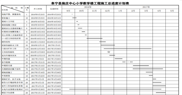 隧道高支模专项施工方案资料下载-高支模模板专项施工方案