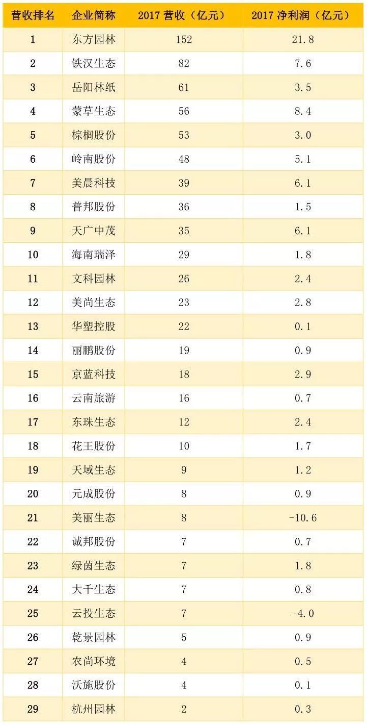 建筑业上市公司全名单（2019年版），谁家最火？谁家最赚钱？_5