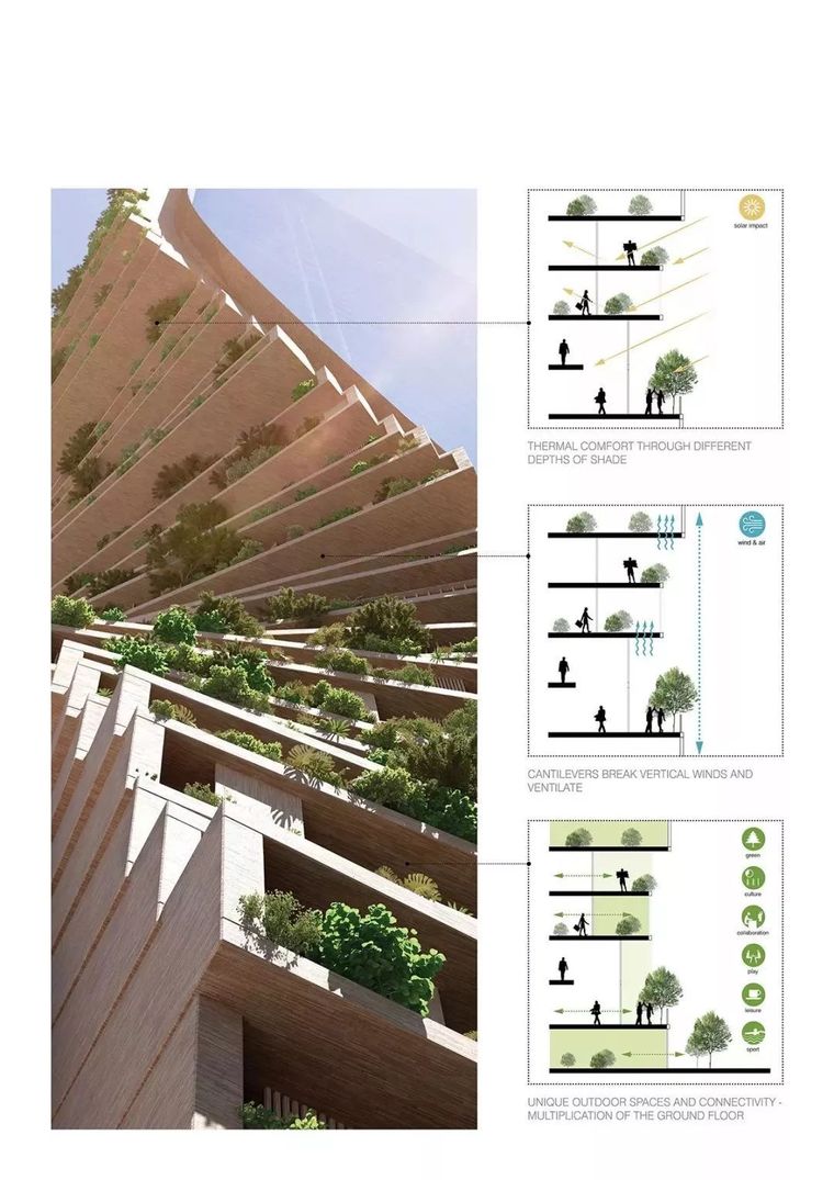 大开眼界！2018全球十大超高层建筑，最高超1300米！_38