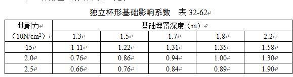 民用与工业建筑不同构造类型对工程造价影响参数最全汇总,收藏!-360截图20160524133928148.jpg