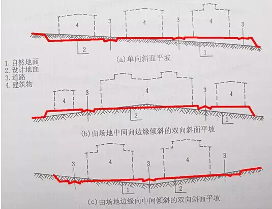 竖向设计的总结-2.jpg