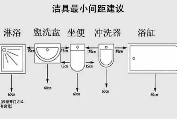 卫生间装修尺寸，精细到每一毫米的设计！_2