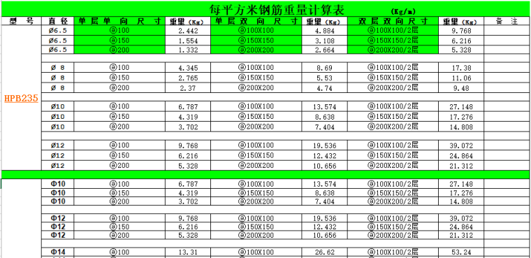 简约小户型70平米装修资料下载-每平米钢筋重量计算表（excel）