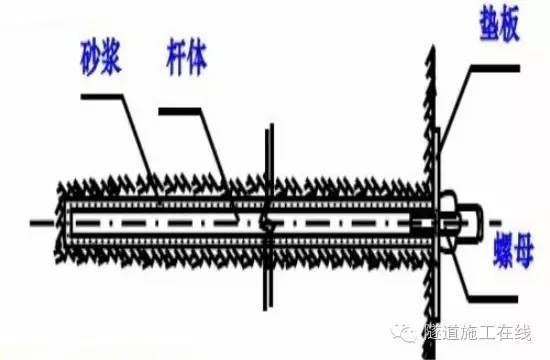 锚杆支护_6