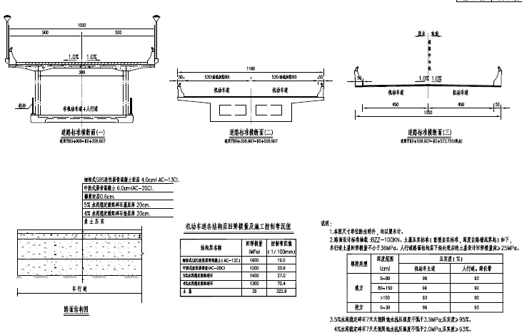 上下双层曲线型钢桁腹梁新型桥设计图127张PDF（7跨主桥+8跨引桥）-道路标准断面图