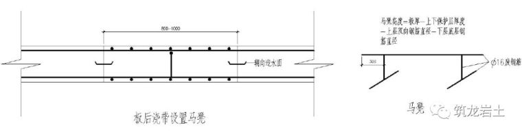 土方及边坡、地下防水、地基与基础工程标准化工艺做法！_29