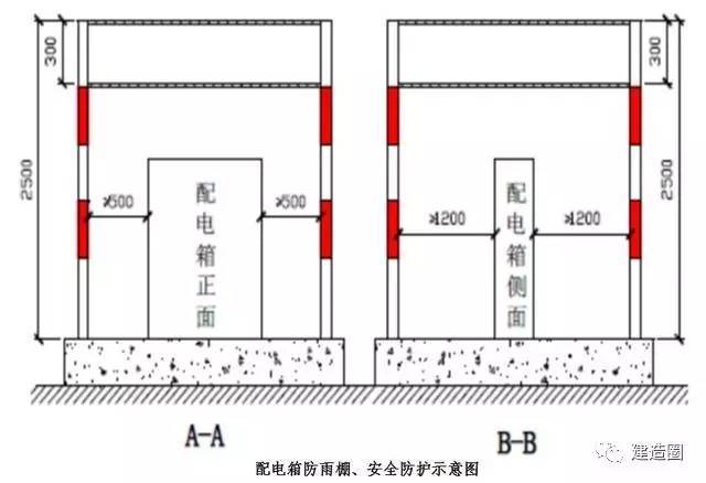 最全的临时用电管理知识，快来看看吧！！_20