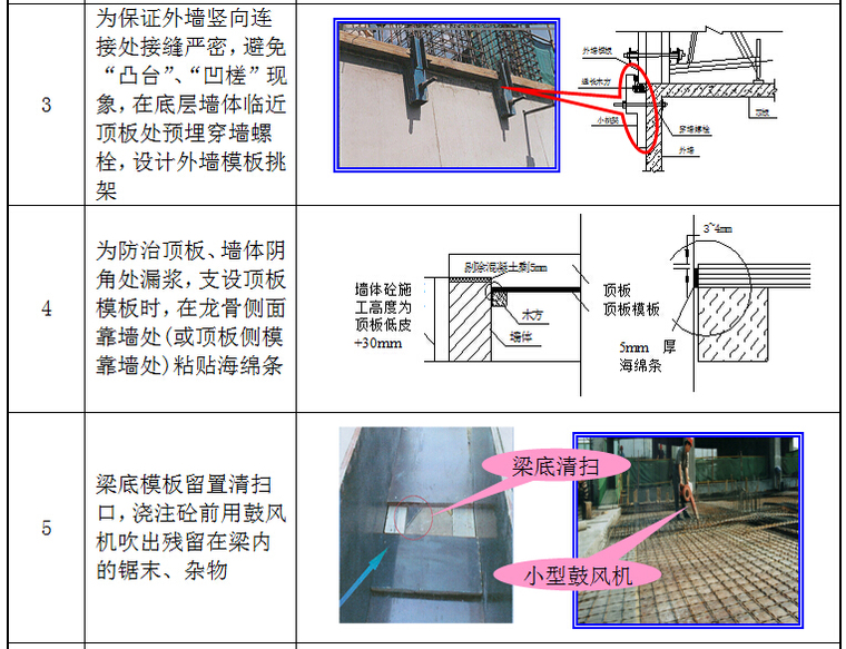 大型博物馆工程施工组织设计（含CAD图纸，附图丰富）-7.jpg